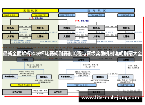 最新全面解析欧联杯比赛规则赛制流程与晋级奖励机制说明指南大全
