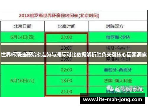 世界杯预选赛赔率走势与洲际对比数据解析胜负关键核心因素洞察