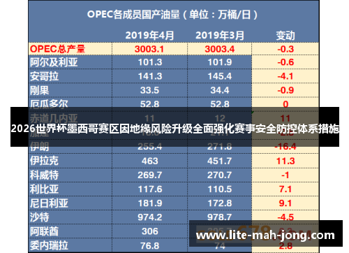 2026世界杯墨西哥赛区因地缘风险升级全面强化赛事安全防控体系措施
